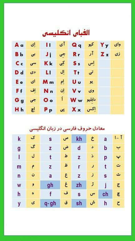 آموزش اصطلاحات کاربردی زبان انگلیسی